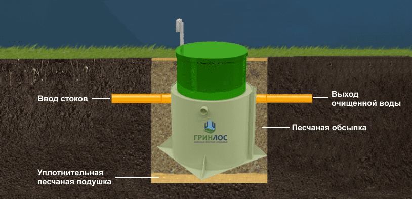 Септик Гринлос Аэро 6 Низкий корпус